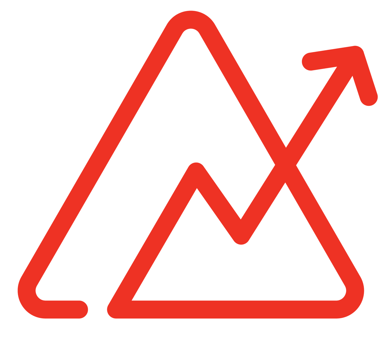 Zoho Analytics